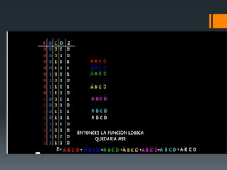 Método de mapa de karnaugh