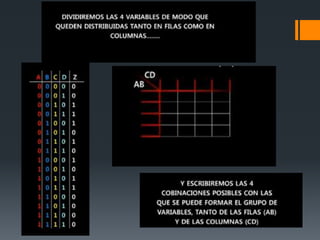 Método de mapa de karnaugh