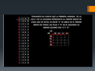 Método de mapa de karnaugh