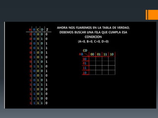 Método de mapa de karnaugh