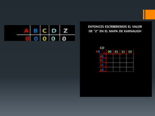 Método de mapa de karnaugh