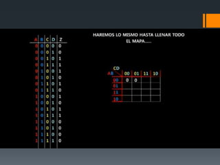 Método de mapa de karnaugh