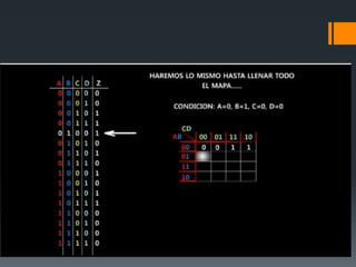 Método de mapa de karnaugh