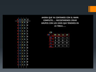 Método de mapa de karnaugh