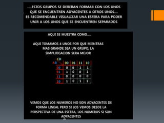 Método de mapa de karnaugh