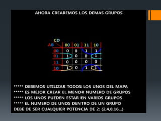 Método de mapa de karnaugh