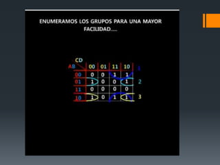 Método de mapa de karnaugh