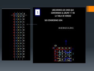 Método de mapa de karnaugh