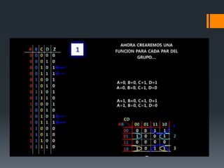Método de mapa de karnaugh