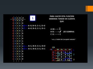 Método de mapa de karnaugh