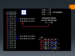 Método de mapa de karnaugh