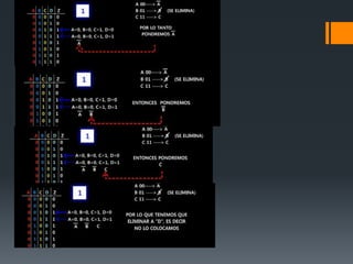 Método de mapa de karnaugh