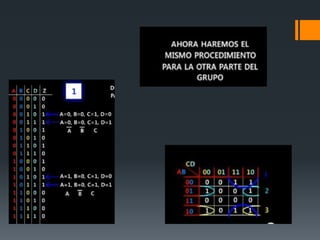 Método de mapa de karnaugh