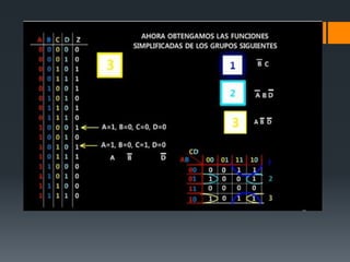 Método de mapa de karnaugh