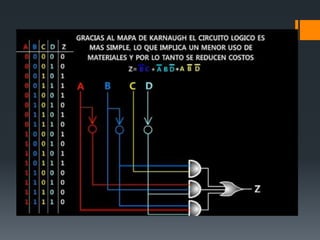 Método de mapa de karnaugh