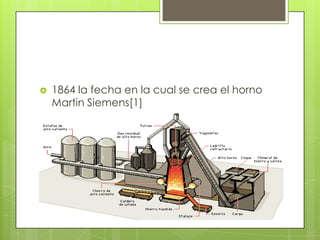  1864 la fecha en la cual se crea el horno
Martin Siemens[1]
 