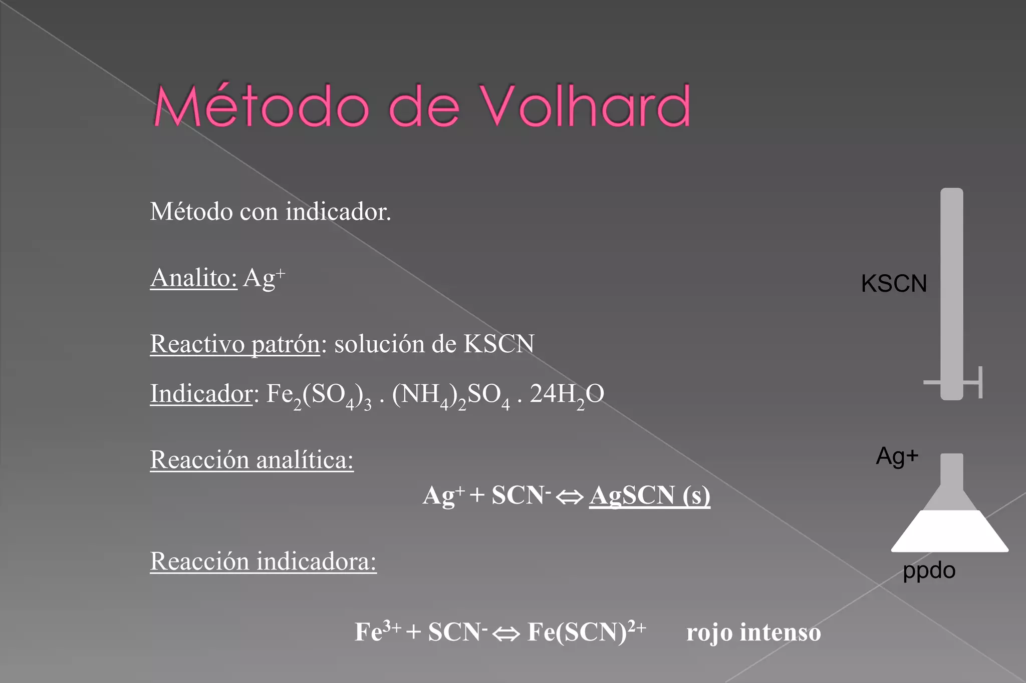Método con indicador.
Analito: Ag+

KSCN

Reactivo patrón: solución de KSCN

Indicador: Fe2(SO4)3 . (NH4)2SO4 . 24H2O
Ag+

Reacción analítica:
Ag+ + SCN-  AgSCN (s)
Reacción indicadora:
Fe3+ + SCN-  Fe(SCN)2+

ppdo

rojo intenso

 