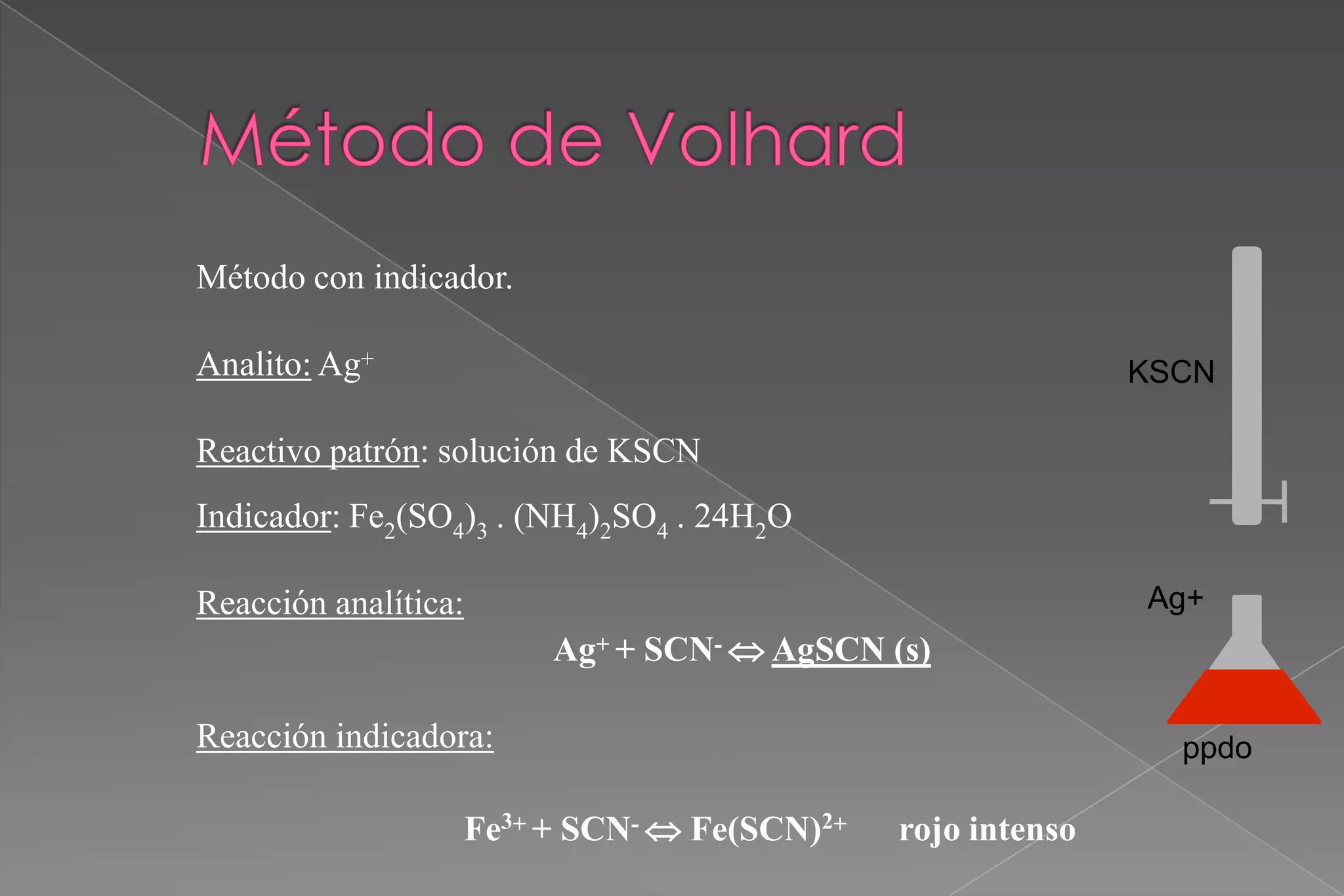 Método con indicador.
Analito: Ag+

KSCN

Reactivo patrón: solución de KSCN

Indicador: Fe2(SO4)3 . (NH4)2SO4 . 24H2O
Ag+

Reacción analítica:
Ag+ + SCN-  AgSCN (s)
Reacción indicadora:
Fe3+ + SCN-  Fe(SCN)2+

ppdo

rojo intenso

 
