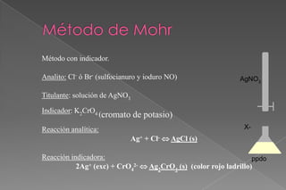 Método con indicador.
Analito: Cl- ó Br- (sulfocianuro y ioduro NO)

AgNO3

Titulante: solución de AgNO3
Indicador: K2CrO4 (

cromato de potasio)
X-

Reacción analítica:
Ag+ + Cl-  AgCl (s)

Reacción indicadora:
ppdo
2Ag+ (exc) + CrO42-  Ag2CrO4 (s) (color rojo ladrillo)

 