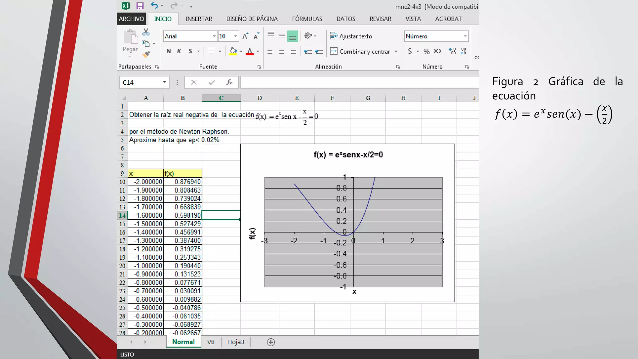 Figura 2 Gráfica de la
ecuación
𝑓 𝑥 = 𝑒 𝑥 𝑠𝑒𝑛(𝑥) −
𝑥
2
 