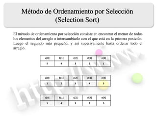 Método de Ordenamiento por Selección
(Selection Sort)
El método de ordenamiento por selección consiste en encontrar el menor de todos
los elementos del arreglo e intercambiarlo con el que está en la primera posición.
Luego el segundo más pequeño, y así sucesivamente hasta ordenar todo el
arreglo.
a[0] b[1] c[2] d[3] e[4]
5 4 3 2 1
a[0] b[1] c[2] d[3] e[4]
1 4 3 2 5
a[0] b[1] c[2] d[3] e[4]
1 2 3 4 5
 