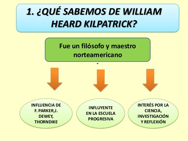 Resultado de imagen para metodo de proyecto