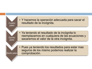 Cuarto
paso

Quinto
paso

Sexto paso

• Y hacemos la operación adecuada para sacar el
resultado de la incógnita.
• Ya teniendo el resultado de la incógnita lo
reemplazamos en cualquiera de las ecuaciones y
sacaremos el valor de la otra incógnita.

• Pues ya teniendo los resultados para estar mas
seguros de los mismo podemos realizar la
comprobación.

 