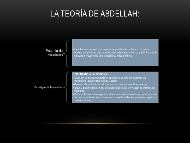 faye abdellah Although abdellah spoke of the patient-centered approaches, she wrote of nurses identifying and solving specific problems. faye abdellah Although abdellah spoke of the patient-centered approaches, she wrote of nurses identifying and solving specific problems.
