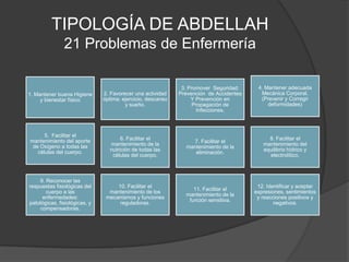 TIPOLOGÍA DE ABDELLAH
               21 Problemas de Enfermería

                                                              3. Promover Seguridad:     4. Mantener adecuada
1. Mantener buena Higiene      2. Favorecer una actividad    Prevención de Accidentes     Mecánica Corporal.
     y bienestar físico        óptima: ejercicio, descanso        Y Prevención en         (Prevenir y Corregir
                                        y sueño.                  Propagación de             deformidades)
                                                                    Infecciones.



      5. Facilitar el
mantenimiento del aporte              6. Facilitar el                                        8. Facilitar el
                                                                 7. Facilitar el
 de Oxígeno a todas las          mantenimiento de la                                       mantenimiento del
                                                               mantenimiento de la
   células del cuerpo.           nutrición de todas las                                    equilibrio hídrico y
                                                                  eliminación.
                                  células del cuerpo.                                        electrolítico.



    9. Reconocer las
respuestas fisiológicas del         10. Facilitar el                                     12. Identificar y aceptar
                                                                  11. Facilitar el
       cuerpo a las              mantenimiento de los                                   expresiones, sentimientos
                                                               mantenimiento de la
     enfermedades:              mecanismos y funciones                                   y reacciones positivos y
                                                                función sensitiva.
patológicas, fisiológicas, y         reguladoras.                                               negativos.
    compensadoras.
 