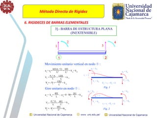 Método Directo de Rigidez
6. RIGIDECES DE BARRAS ELEMENTALES
 