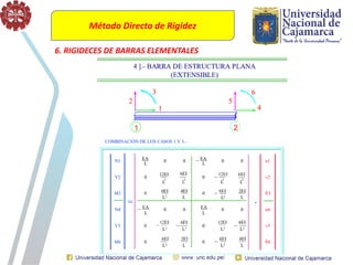 Método Directo de Rigidez
6. RIGIDECES DE BARRAS ELEMENTALES
 