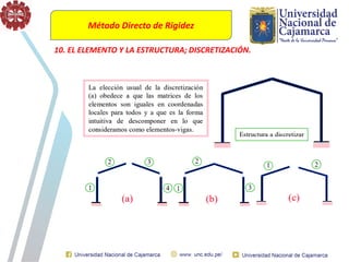 Método Directo de Rigidez
10. EL ELEMENTO Y LA ESTRUCTURA; DISCRETIZACIÓN.
 