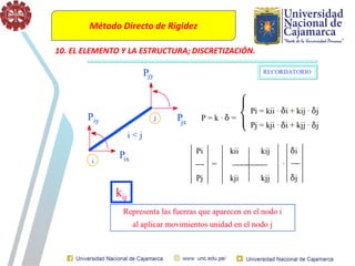 Método Directo de Rigidez
10. EL ELEMENTO Y LA ESTRUCTURA; DISCRETIZACIÓN.
 