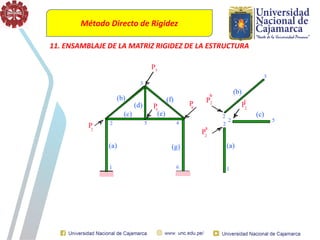 Método Directo de Rigidez
11. ENSAMBLAJE DE LA MATRIZ RIGIDEZ DE LA ESTRUCTURA
 