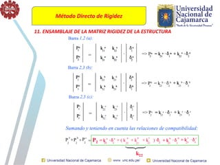 Método Directo de Rigidez
11. ENSAMBLAJE DE LA MATRIZ RIGIDEZ DE LA ESTRUCTURA
 
