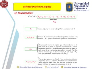 Método Directo de Rigidez
12. CONCLUSIONES
 
