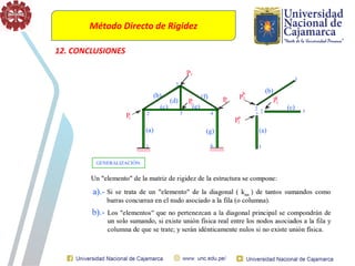 Método Directo de Rigidez
12. CONCLUSIONES
 
