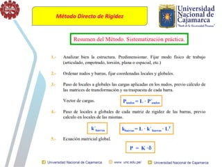 Método Directo de Rigidez
 