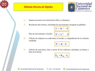 Método Directo de Rigidez
 