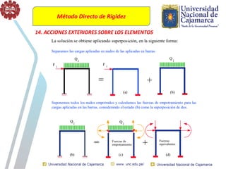 Método Directo de Rigidez
14. ACCIONES EXTERIORES SOBRE LOS ELEMENTOS
 