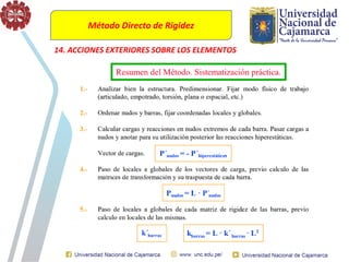 Método Directo de Rigidez
14. ACCIONES EXTERIORES SOBRE LOS ELEMENTOS
 
