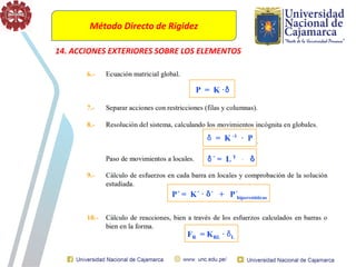 Método Directo de Rigidez
14. ACCIONES EXTERIORES SOBRE LOS ELEMENTOS
 