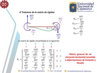 14
6𝐸𝐼
𝐾 =
𝐿2
6𝐸𝐼
𝐾24 = −
𝐿2
𝐾34 =
2𝐸𝐼
𝐿
4𝐸𝐼
𝐾44 =
𝐿
4ª Columna de la matriz de rigidez:
6𝐸𝐼
𝐿2
𝜃 = 1
6𝐸𝐼
4𝐸𝐼
𝐿
2𝐸𝐼
𝐿
La matriz de rigidez ensamblada es la siguiente:
𝑒
𝐾 =
𝐿3 𝐿2 𝐿2
𝐿3
12𝐸𝐼 12𝐸𝐼
−
6𝐸𝐼
−
6𝐸𝐼
−
𝐿3
6𝐸𝐼
𝐿3 𝐿2
6𝐸𝐼 4𝐸𝐼
−
𝐿2
𝐿2
2𝐸𝐼
𝐿2
6𝐸𝐼
𝐿2 𝐿2
𝐿
6𝐸𝐼 2𝐸𝐼
−
𝐿
1
1
12𝐸𝐼
𝐿
4𝐸𝐼
𝐿
4
4
6𝐸𝐼
Matriz general de un
elemento horizontal sometido
a deformaciones de Cortante y
Flexión
3
2
2
3
12𝐸𝐼 6𝐸𝐼
− 1 1
2 3
3 2
4 4
𝐿2
 
