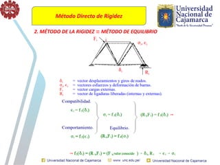Método Directo de Rigidez
2. MÉTODO DE LA RIGIDEZ ≡ MÉTODO DE EQUILIBRIO
 