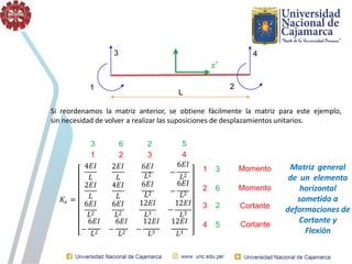 3
1
4
2
𝑥′
L
Si reordenamos la matriz anterior, se obtiene fácilmente la matriz para este ejemplo,
sin necesidad de volver a realizar las suposiciones de desplazamientos unitarios.
𝑒
𝐾 =
3
1
4𝐸𝐼
𝐿
2𝐸𝐼
6
2
2𝐸𝐼
𝐿
4𝐸𝐼
6𝐸𝐼
−
𝐿2
𝐿2
6𝐸𝐼 6𝐸𝐼
−
𝐿
6𝐸𝐼
𝐿2
𝐿
6𝐸𝐼
𝐿2
𝐿2
12𝐸𝐼
𝐿3
−
𝐿2
12𝐸𝐼
𝐿3
6𝐸𝐼
−
𝐿2
6𝐸𝐼
−
𝐿2 𝐿3
12𝐸𝐼 12𝐸𝐼
−
𝐿3
2
3
6𝐸𝐼
5
4
1 3
2 6
3 2
4 5
Momento
Momento
Cortante
Cortante
Matriz general
de un elemento
horizontal
sometido a
deformaciones de
Cortante y
Flexión
 