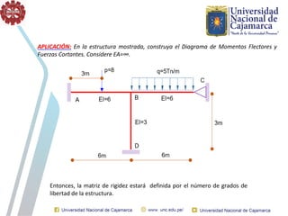 APLICACIÓN: En la estructura mostrada, construya el Diagrama de Momentos Flectores y
Fuerzas Cortantes. Considere EA=∞.
Entonces, la matriz de rigidez estará definida por el número de grados de
libertad de la estructura.
 