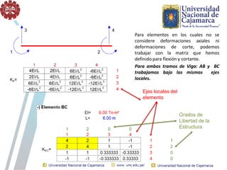 Para elementos en los cuales no se
considere deformaciones axiales ni
deformaciones de corte, podemos
trabajar con la matriz que hemos
definido para flexión y cortante.
Para ambos tramos de Viga: AB y BC
trabajamos bajo los mismos ejes
locales.
Ejes locales del
elemento
Grados de
Libertad de la
Estructura
 