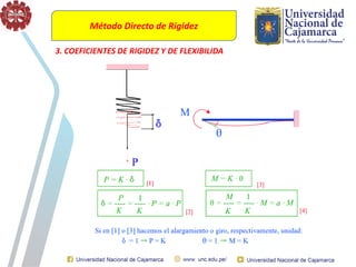 Método Directo de Rigidez
3. COEFICIENTES DE RIGIDEZ Y DE FLEXIBILIDA
 