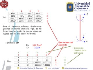 Para el elemento columna, simplemente
giramos el mismo elemento viga, de tal
forma que se tendrá la misma matriz de
rigidez, para los ejes locales mostrados.
Ejes locales del
elemento
Grados de
Libertad de la
Estructura
 