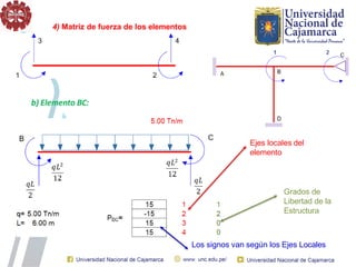 b) Elemento BC:
Ejes locales del
elemento
Grados de
Libertad de la
Estructura
Los signos van según los Ejes Locales
4) Matriz de fuerza de los elementos
 